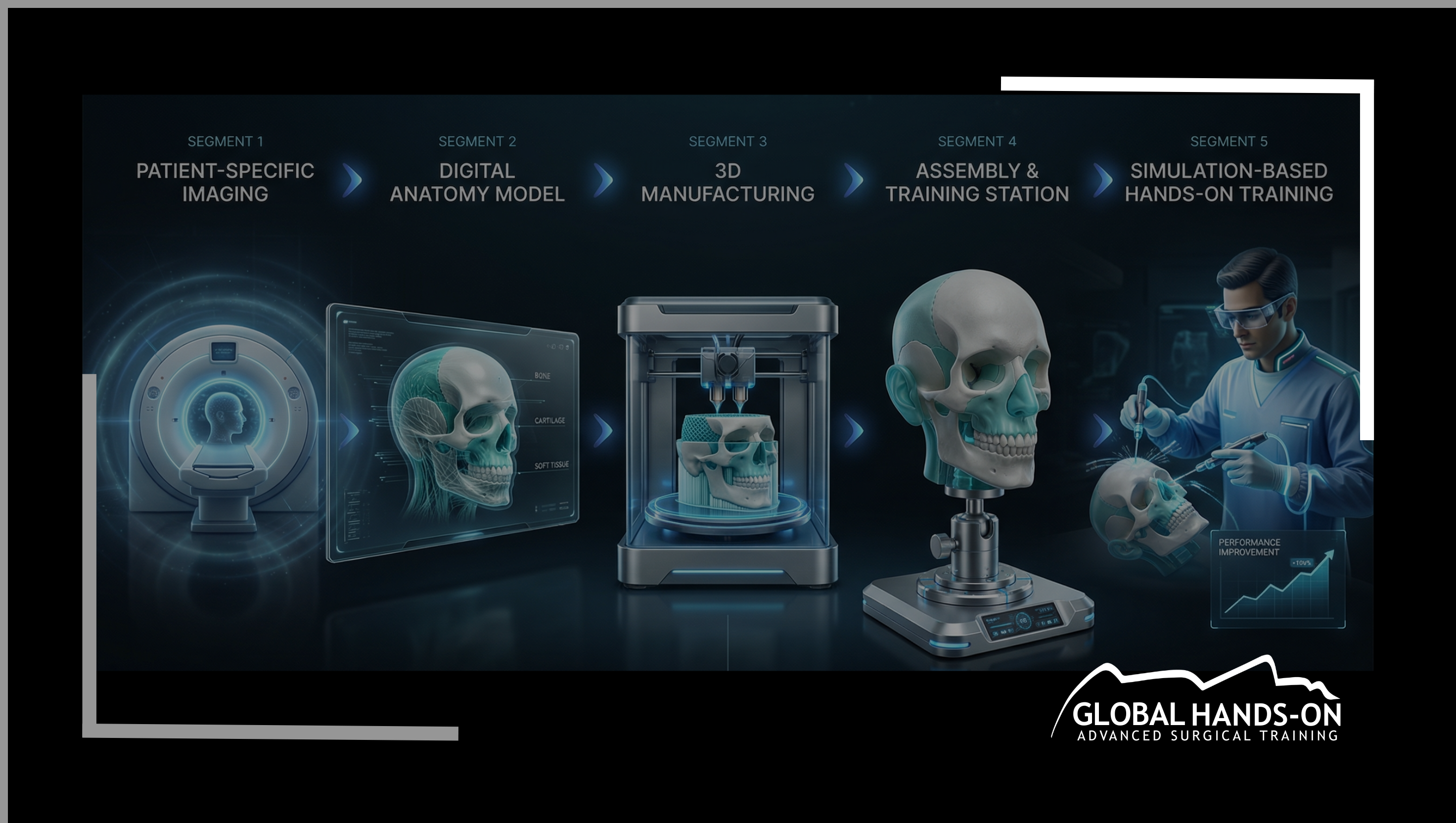 Knpp Simulator Training Simulation Training Station – Global Hands-on | Surgical Education ...
